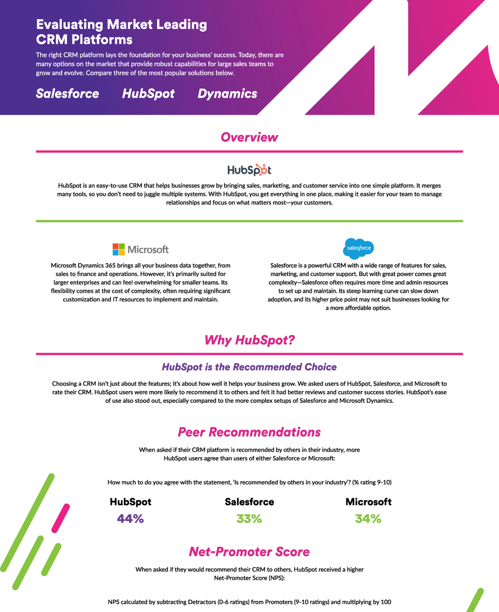 EvaluatingMarketLeadingCRMPlatforms_020725-PREVIEW