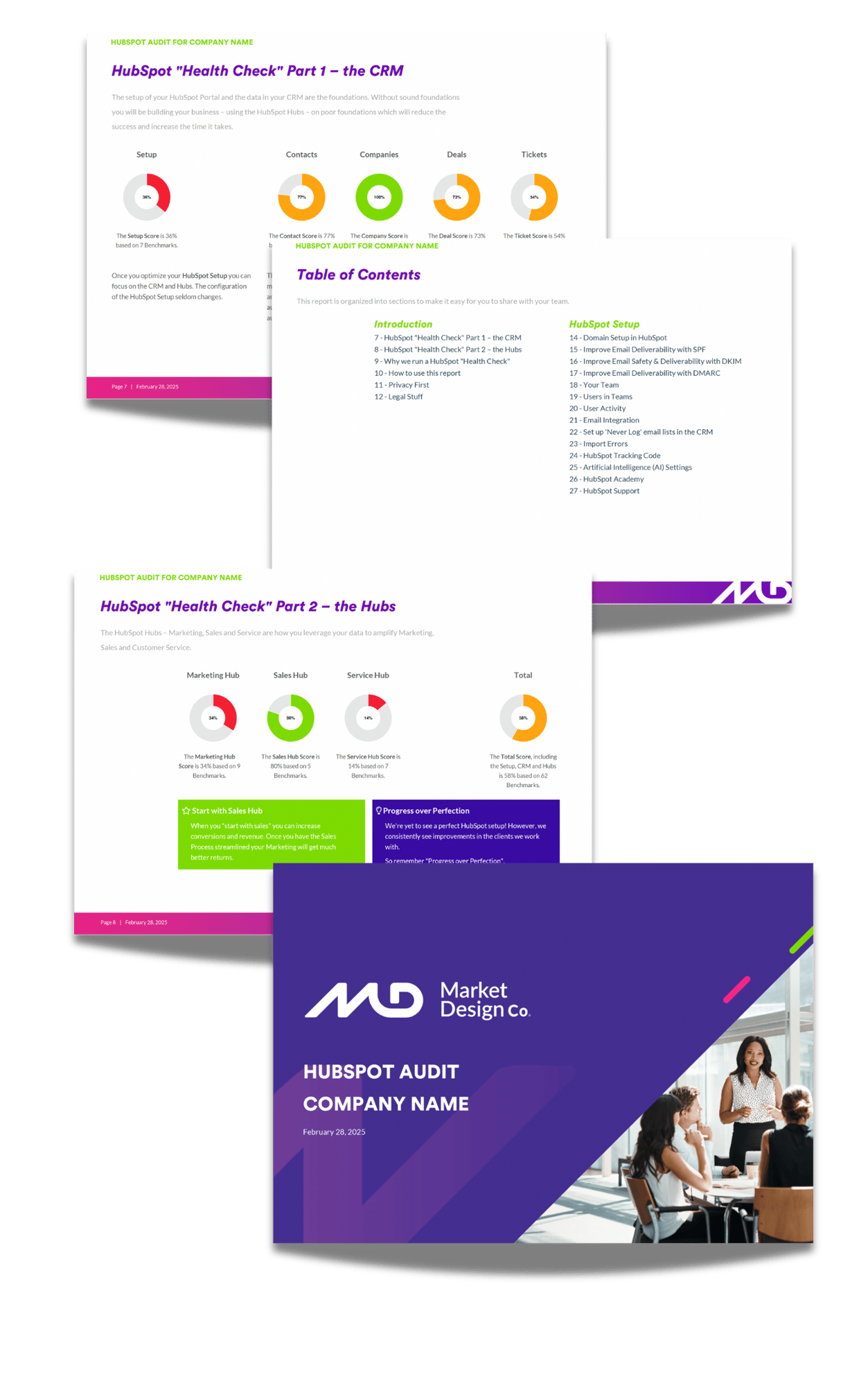 MDCO HubSpot Audit MDCO HubSpot Audit